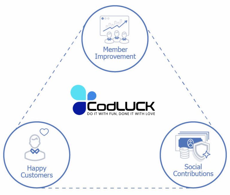 Cod's Technology About Us - CodLUCK Technology ., JSC