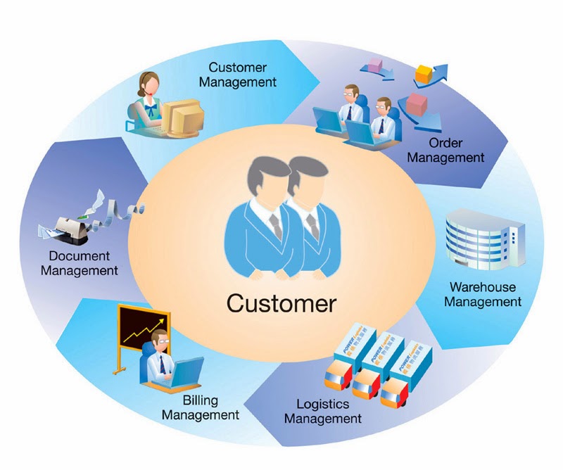 В crm системе можно. Система управления взаимоотношениями с клиентами. CRM-система для управления клиентами. CRM системы что это. CRM управление взаимоотношениями с клиентами.