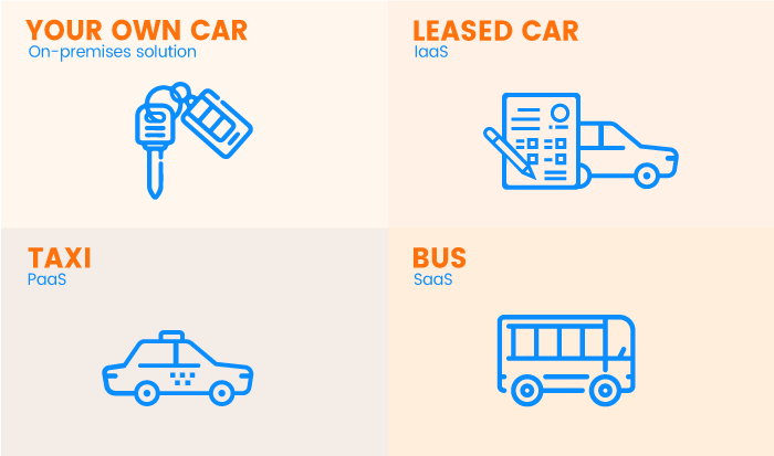 Understanding the Cloud Commerce Models Through Transportation
