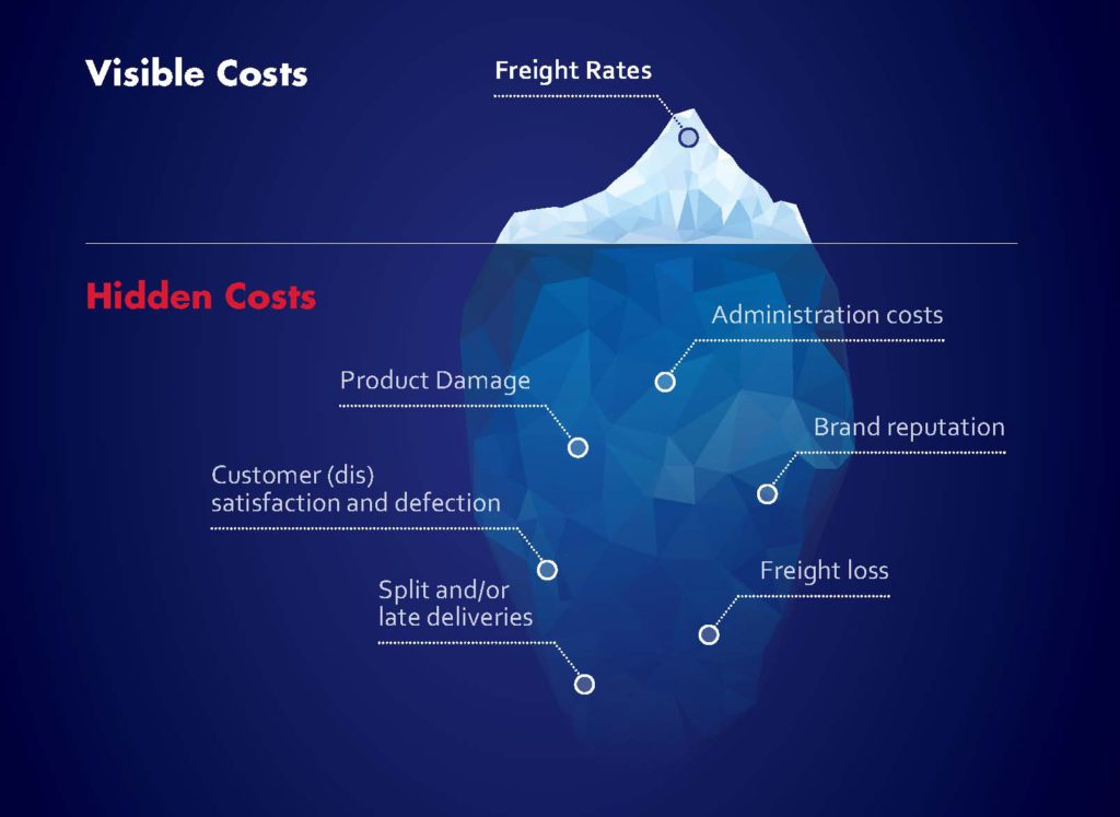 E-commerce marketplaces often charge hidden costs after the purchase is finalised by the consumer