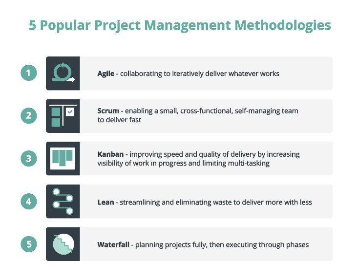 5 popular project management methodologies