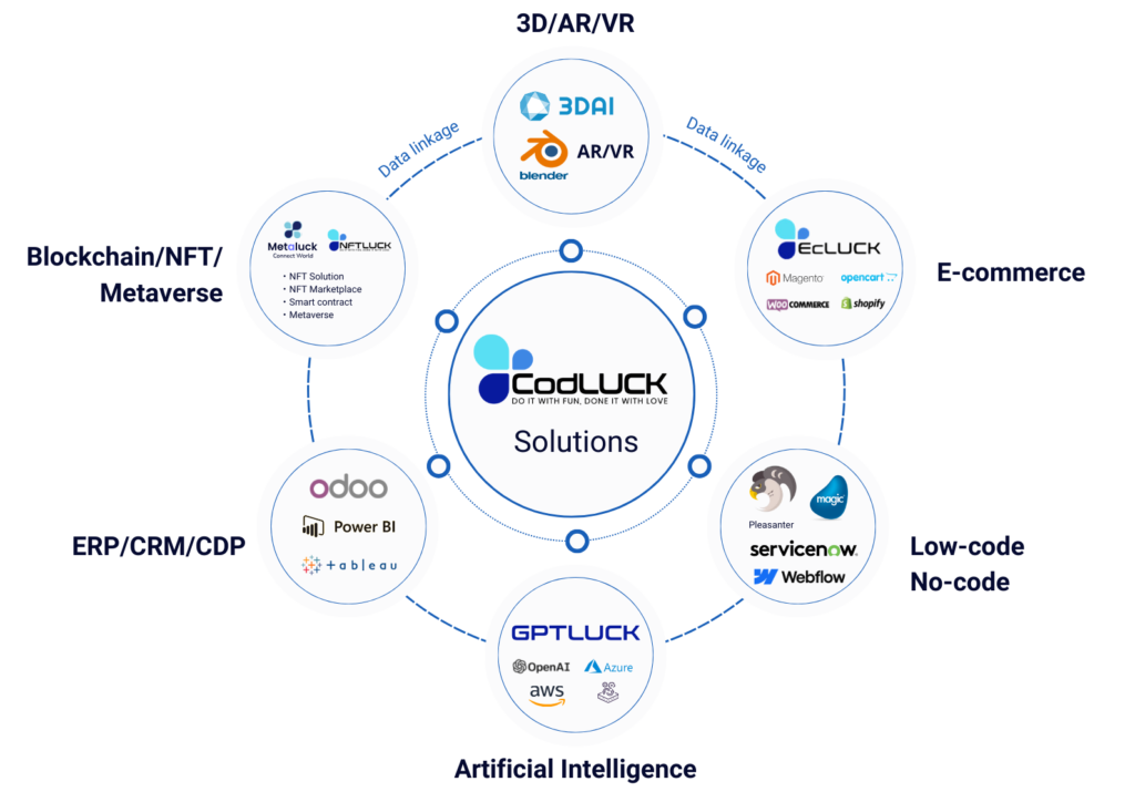 codluck-dx-solutions