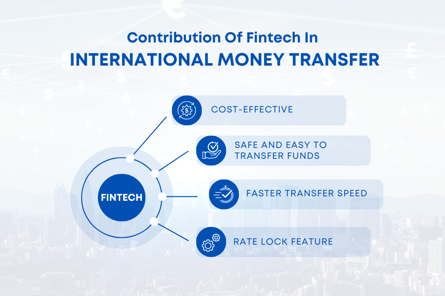 contribution-of-fintech-in-international-money-transfer