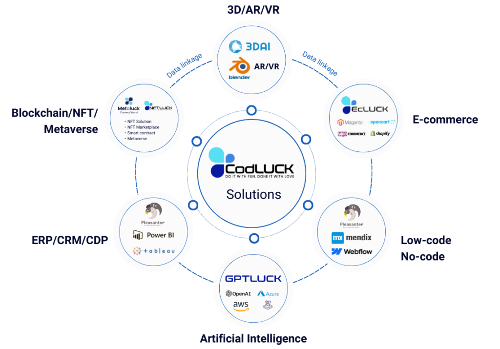 codluck-dx-solutions