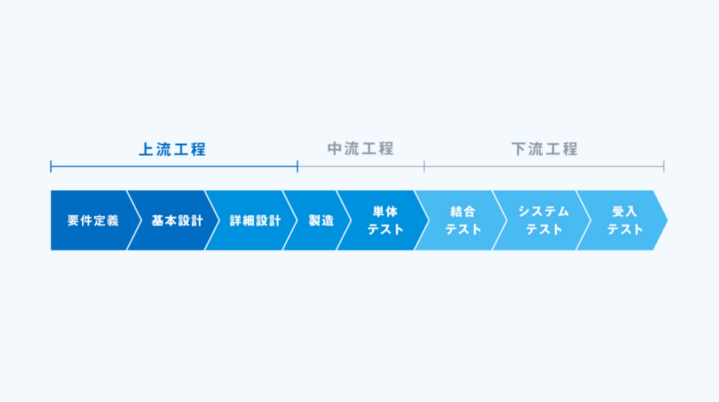 upstream-process-steps