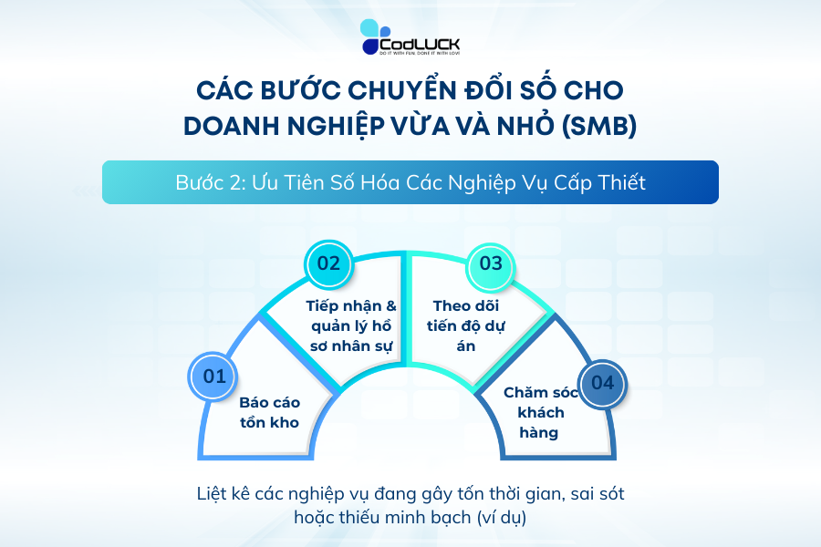 cac-buoc-chuyen-doi-so-doanh0-nghiep-buoc-2