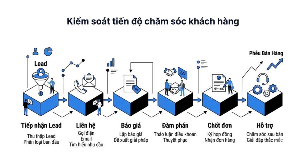 kiem-soat-tien-do-cskh